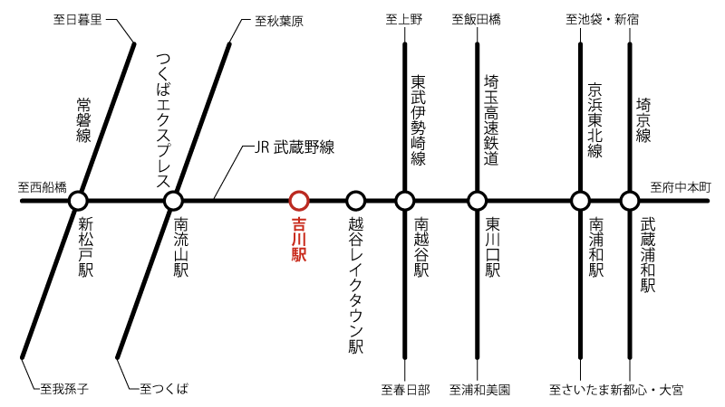 JR武蔵野線吉川駅までの路線図